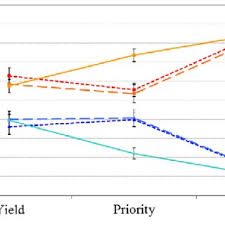 For more details go to edit properties. Pdf Gaze Behavior When Approaching An Intersection Dwell Time Distribution And Comparison With A Quantitative Prediction