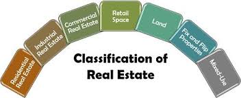 However, it's important you understand and have a solid working knowledge of the basic real estate concepts and definitions related to buying, owning, and renting residential investment properties. What Is Real Estate Investing Definition Features Means Benefits Drawbacks Failures Tips The Investors Book