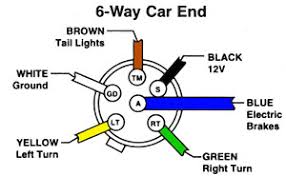 A wiring diagram is a type of schematic which makes use of abstract photographic signs to show all the interconnections of components in a system. 6 Pin Wiring Diagram Towing Trailers Diagram Base Website 6 Pin Trailer Connector Wiring Diagram