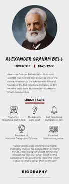Alexander Graham Bell - Inventions, Telephone & Facts - Biography