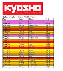 44 Most Popular Kyosho Big Bore Spring Chart