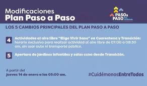 Cambios en el plan «paso a paso»: Ministerio De Salud Endurece Medidas Del Plan Paso A Paso