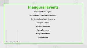 It is the day on which the newly elected president of the united after taking the oath of office, the president delivers his inaugural address on the west front of the capitol. When Is The Inauguration Of The Next President Can I Buy Ticket Wusa9 Com