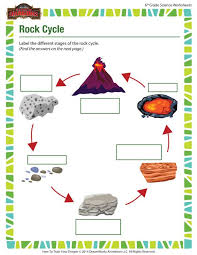 It also presents a video lesson on using divisibility rules for numbers 2, 5 and 10 to find common factors of numbers. Rock Cycle Free 6th Grade Science Worksheet 6th Grade Science Science Worksheets Rock Cycle