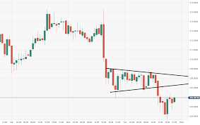 Bitcoin Cash Technical Analysis Bch Usd Bears Pressing For