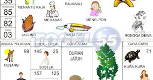 Pin Di Prediksi Togel Jitu Keluaran Sydney