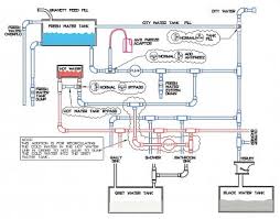 Lichtsinn rv is the top winnebago parts dealer in the country, carrying a huge selection of winnebago, itasca, workhorse and winnebago touring coach parts so you can find the part you are looking for! Rv Plumbing Diagram Irv2 Forums