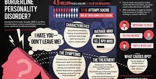 The Bpd Informer Everything You Ever Wanted To Know About Borderline Personality Disor Borderline Personality Disorder Bpd Boarderline Personality Disorder