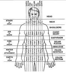 Polarity Therapy Chart Polarity Therapy Acupressure Treatment Craniosacral Therapy