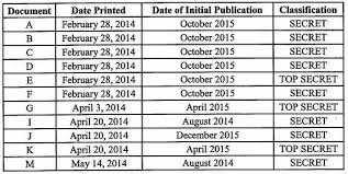 U S Charges Former Intelligence Analyst With Leaking