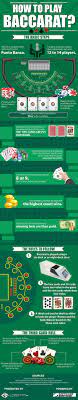 This Infographic Titled How To Play Baccarat Has Been Created By Casinofloor Com With A Big Idea Giving A Detailed Information Baccarat Infographic Casino