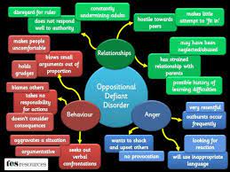 Specific skills are taught through: How To Help Students With Odd Oppositional Defiant Disorder