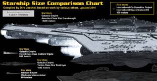 Science Fiction Spaceship Size Comparison Poster Geeky 247