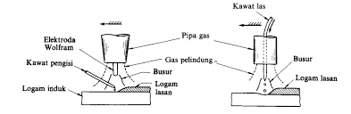 Check spelling or type a new query. Http Eprints Umm Ac Id 41060 3 Bab 20ii Pdf