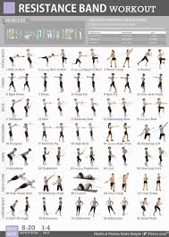 Wonderful Resistance Band Workout Poster And Inspiring Ideas