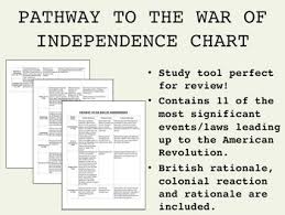 Pathway To The War Of Independence Chart Ush Apush