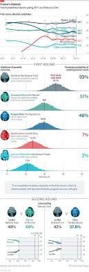 The Silver Liberation Blog Why We Re Ungovernable Europe Gets Its Doomsday S Data Visualization Data Vizualisation Data Science