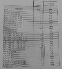 Di indonesia, supercab 1.5l petrol memiliki beberapa kompetitor. Senarai Harga Minyak Masak Terkini Pelbagai Jenama Mulai November 2016