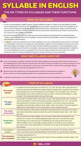 Syllable The Six Types Of Syllables And Their Functions 7 E S L In 2020 Pronouncing Words Phonics Chart Teaching Spelling
