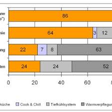 In dieser arbeit soll die branche rund um den gast näher beschrieben und definiert werden. Pdf Sektoranalyse Ausser Haus Markt Schwerpunkt Gemeinschaftsverpflegung