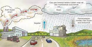 Check spelling or type a new query. Cuaca Dan Iklim Di Malaysia Geography Quizizz