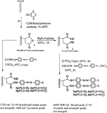 Day, in astronomy, is the average length of time between successive noons. Isomerization Behavior Of Aromatic Azo Chromophores Bound To Semicrystalline Polymer Films Sarkar 2001 Journal Of Applied Polymer Science Wiley Online Library