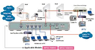 Detailed diagram of how to home run wires to a home media audio video. Wiring Diagram For Home Network