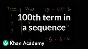 Arithmetic Sequence Problem Algebra Video Khan Academy