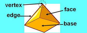 Geometry Faces Edges And Vertices Math Geometry Vertex Math Homework
