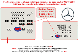 Application pour trouver couleur peinture. Vente De Peinture Pour Carrosserie Auto Mercedes