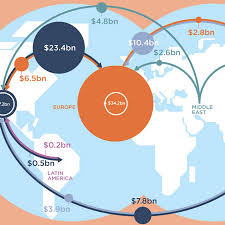 8 things to know about global real estate value | Savills Impacts