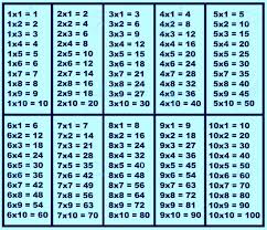 multiplication table