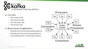Kafka uses the concept of consumer groups to allow a pool of processes to divide the work of consuming and processing records. Apache Kafka Best Practices