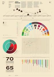 cool charts information design infographic information