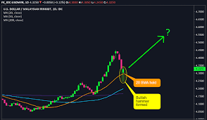 Convert 4 us dollar to malaysian ringgit. Buy Usd Myr Due To Hammer Candlestick Candlesticks Chart Patterns And Price Action Babypips Com Forex Trading Forum