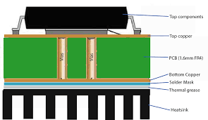 heatsink on underside of pcb