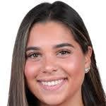 Maia Cabrera's Instagram, Twitter & Facebook