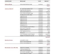 USC CARD STATEMENT - TEAM TRAVEL JUNE 2022 CARDHOLDER ...