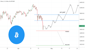 The researchers have also predicted the future prices. Artemcrypto Tradingview
