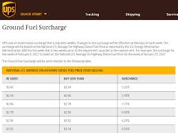 How To Calculate Shipping And Handling Costs Tinuiti