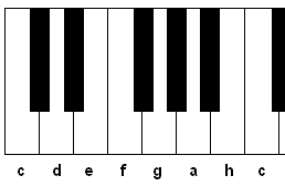 Die höhe der einzelnen musiknoten liegt bei 10cm. Noten Lesen 9 Effektive Tipps Pianistin Ulrike Danne Feldmann Dipl Klavierpadagogin