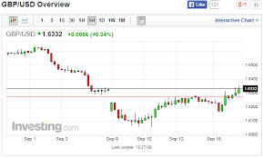 On Eve Of Scottish Referendum Gbpusd Speculation Rises Cme