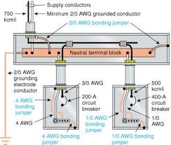 400 Amp Service Ecn Electrical Forums