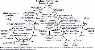 Foreign Exchange Commodities Speculation Constellation