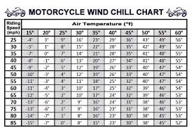 Low Temp Riding Indian Motorcycle Forum