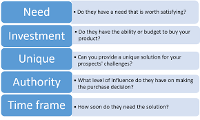 (the following are examples, not a full list.) Mastering The Skill Of Pre Qualifying Leads Grazitti Interactive