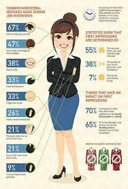 Pin By Vickette On Jobs Info Job Interview Tips Job Interview Interview Tips