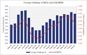 300 united states dollar to malaysian ringgit. Theblogger Theblogger6367 Twitter