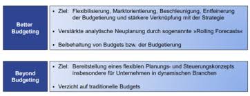 Allow up to 50% of your income for. Kapitel 4 2 Moderne Budgetierungsansatze Flashcards Quizlet