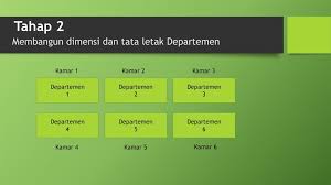 Tata letak memiliki banyak dampak strategis karena tata letak menentukan daya saing perusahaan dalam hal kapasitas, proses, fleksibelitas, biaya, kualitas lingkungan kerja. Desain Tata Letak Manajemen Operasional Ppt Download